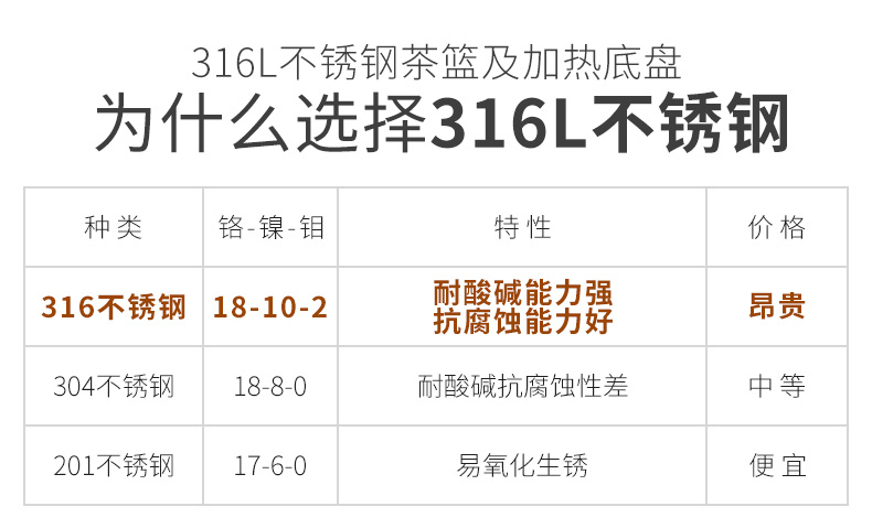 神价 日本三洋制造商 西摩 全触控煮茶壶 医用级316L不锈钢 图10