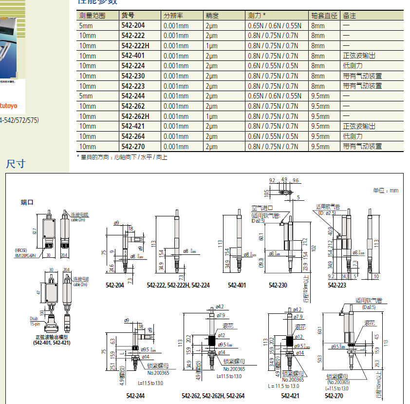 542-204 Japanese Sanfeng Mitutoyo Linear Meterographic 542-242-22H 542-157