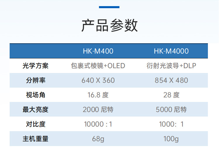 ar设备 vuzix ar智能眼镜m400套装 工业远程协助高清轻便可携式