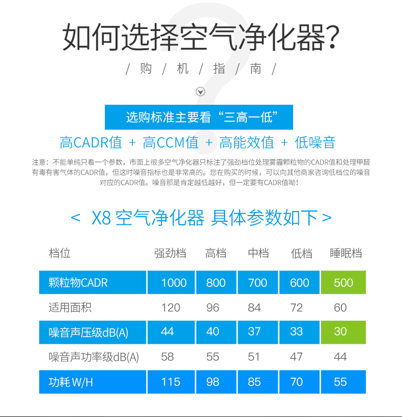 máy lọc không khí xiaomi mi air purifier 2c Máy lọc không khí Amway X8 ngoài nhà khói mới ngoài khói thuốc lá formaldehyd 	máy lọc không khí j27