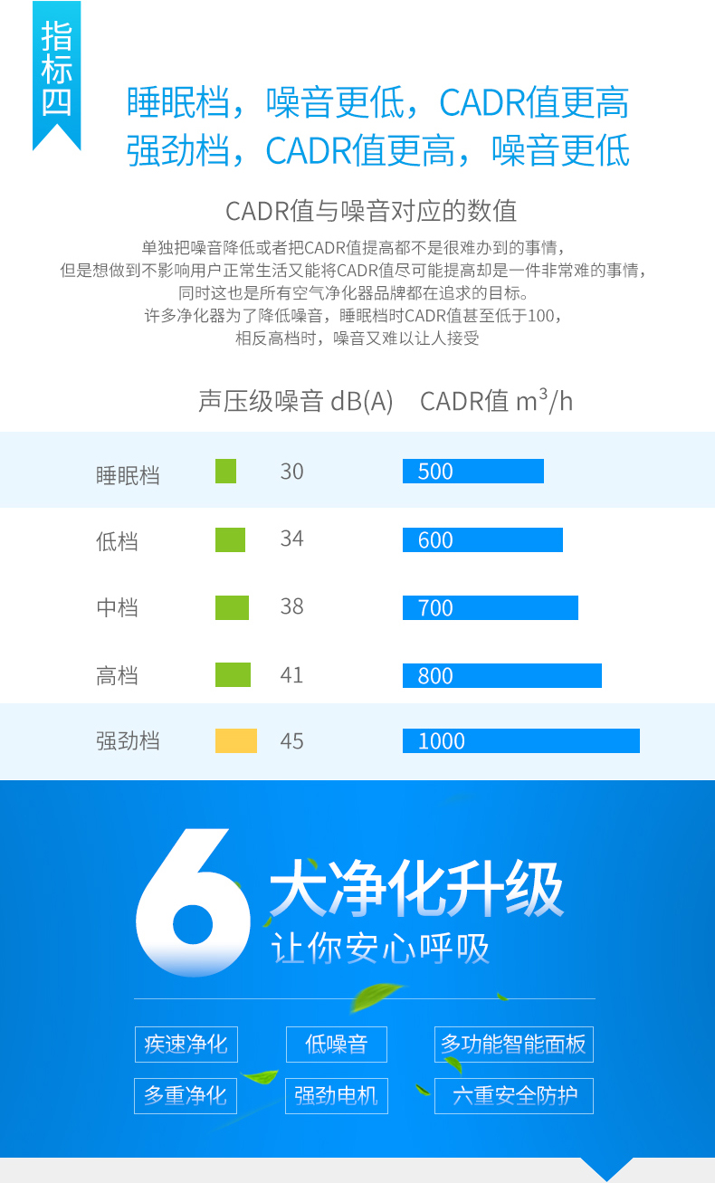 Máy lọc không khí Amway X8 ngoài nhà khói mới ngoài khói thuốc lá formaldehyd máy lọc không khí daikin