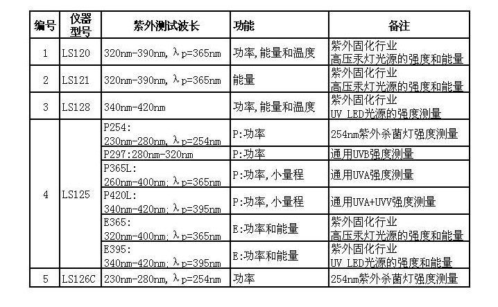 紫外辐照计_uv能量计led能量仪紫外辐照计uv焦耳计uv能量计