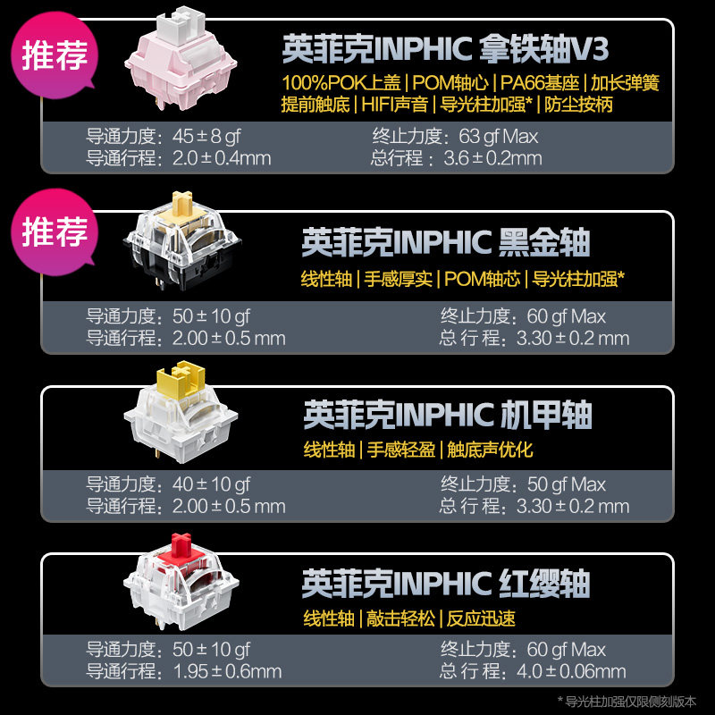 Inphic K87 Customized Mechanical Keyboard with Side Engraved Keys, Wireless, Wired, Bluetooth Three-Mode, Dedicated for Gaming and Office Use