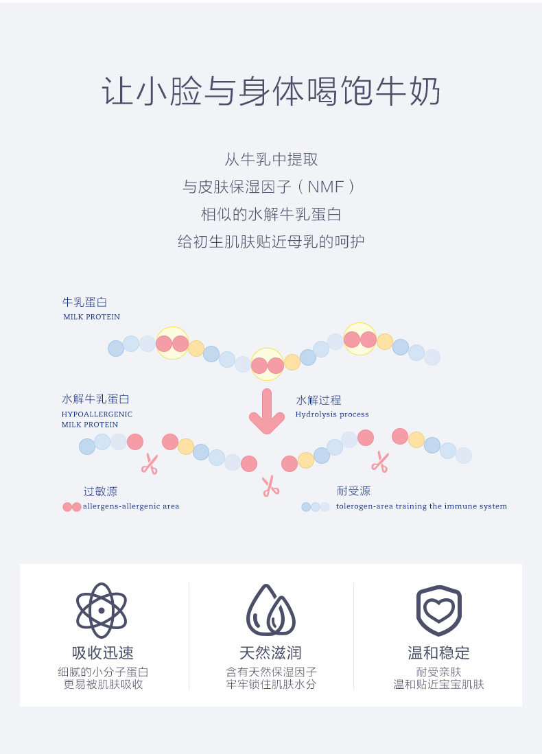 德国进口 sanosan 哈罗闪 婴儿润肤乳100ml 图3