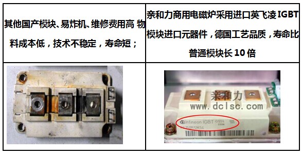 亲和力商用电磁炉采用进口英飞凌IGBT模块进口元器件