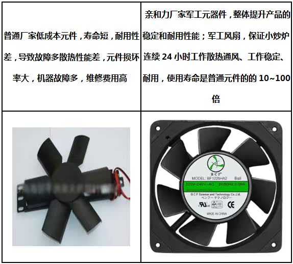 亲和力商用电磁炉机芯批发