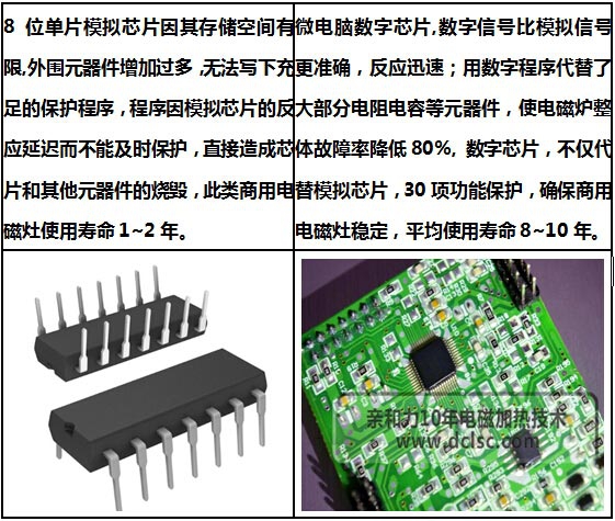 微电脑32位数字芯核心技术