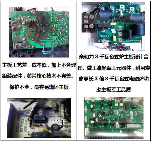 亲和力8千瓦台式炉主板设计军工元器件