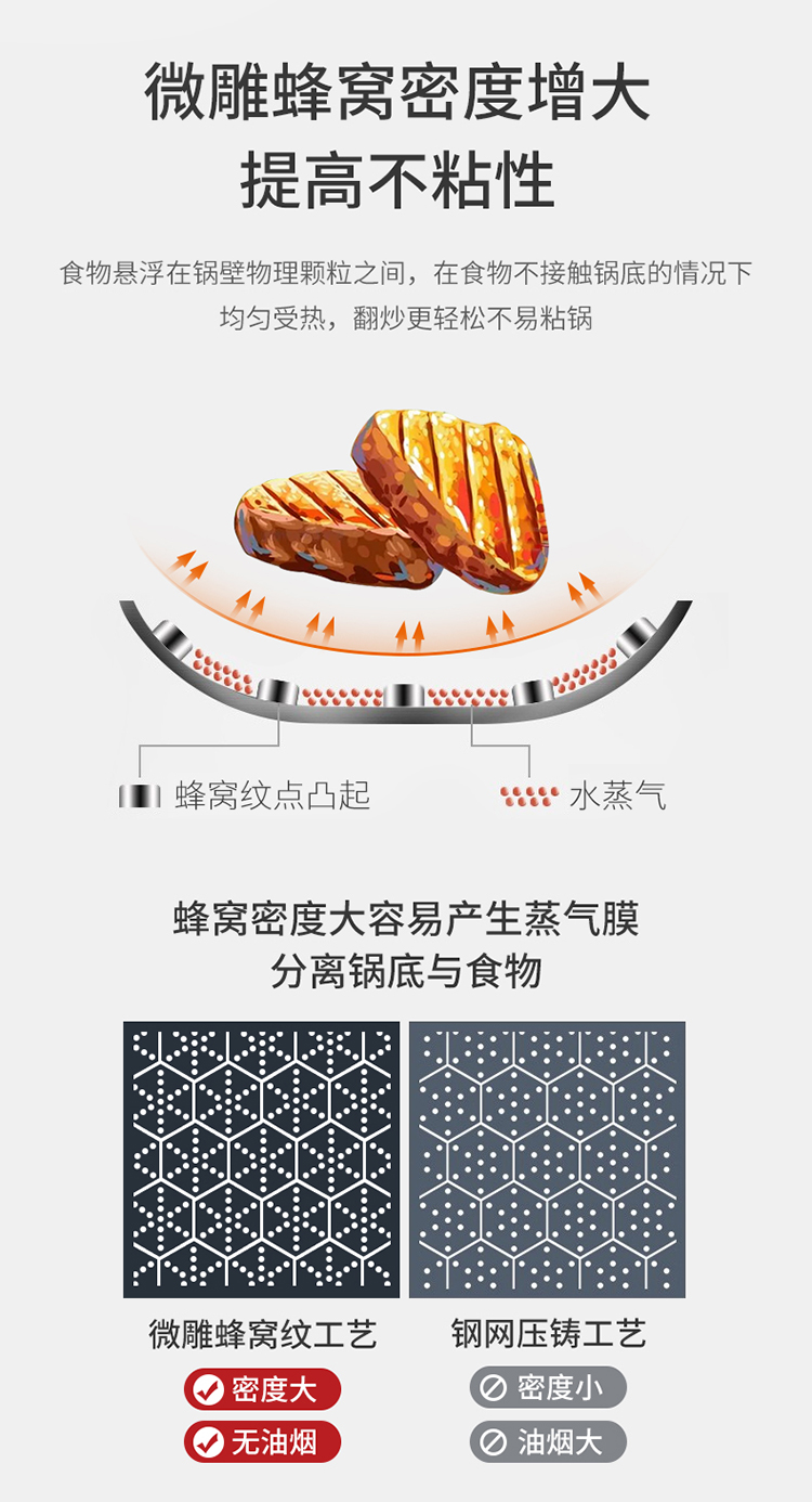 利仁 蜂窝晶纹304不锈钢不粘锅 31cm 少油烟 图4