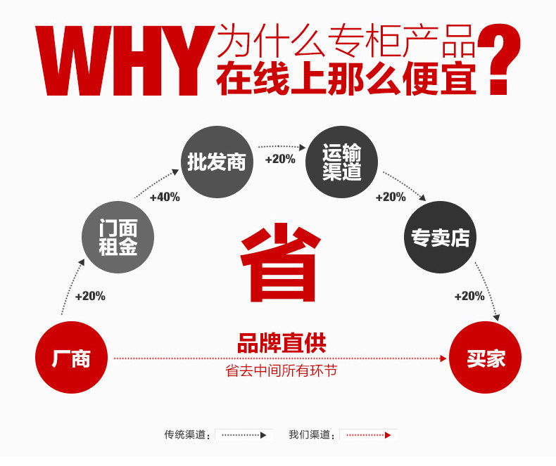 Patins à roulettes - Ref 2580536 Image 26