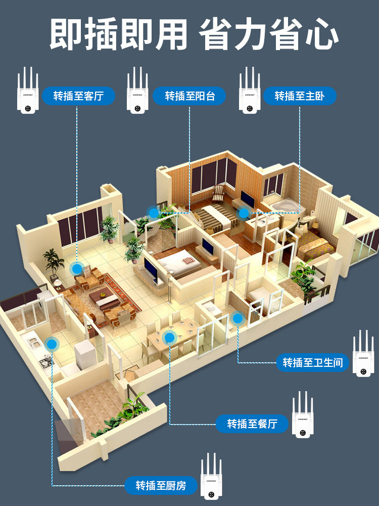 Comfast Cf-Wr761Ac Wireless Wifi Signal Extender 5g Dual-Band Signal Booster Amplifier Repeater 1200m Enhanced Reception Expansion Bridge Gigabit Wireless Router