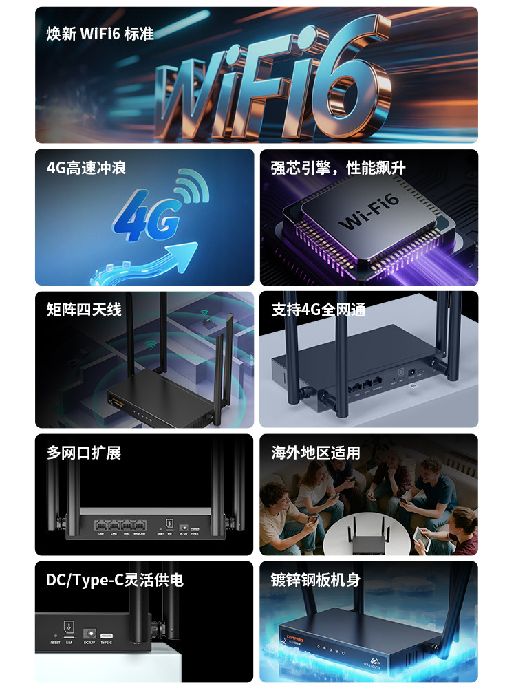 Comfast Industrial Grade Wifi6 Card Router 4g Full Network to Wireless Wifi to Wired No Broadband Required Home Metal Router Portable Wifi Phone Card to Network Cf-E15
