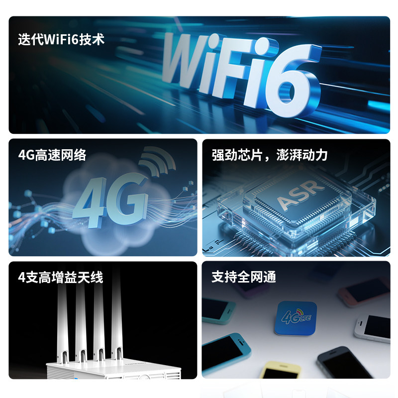 Comfast 4g Sim Card Router Wifi6 Wireless Router Home Portable Wifi Can Insert Sim Card Full Network Wireless Network Whole House Wifi Coverage Cf-E11