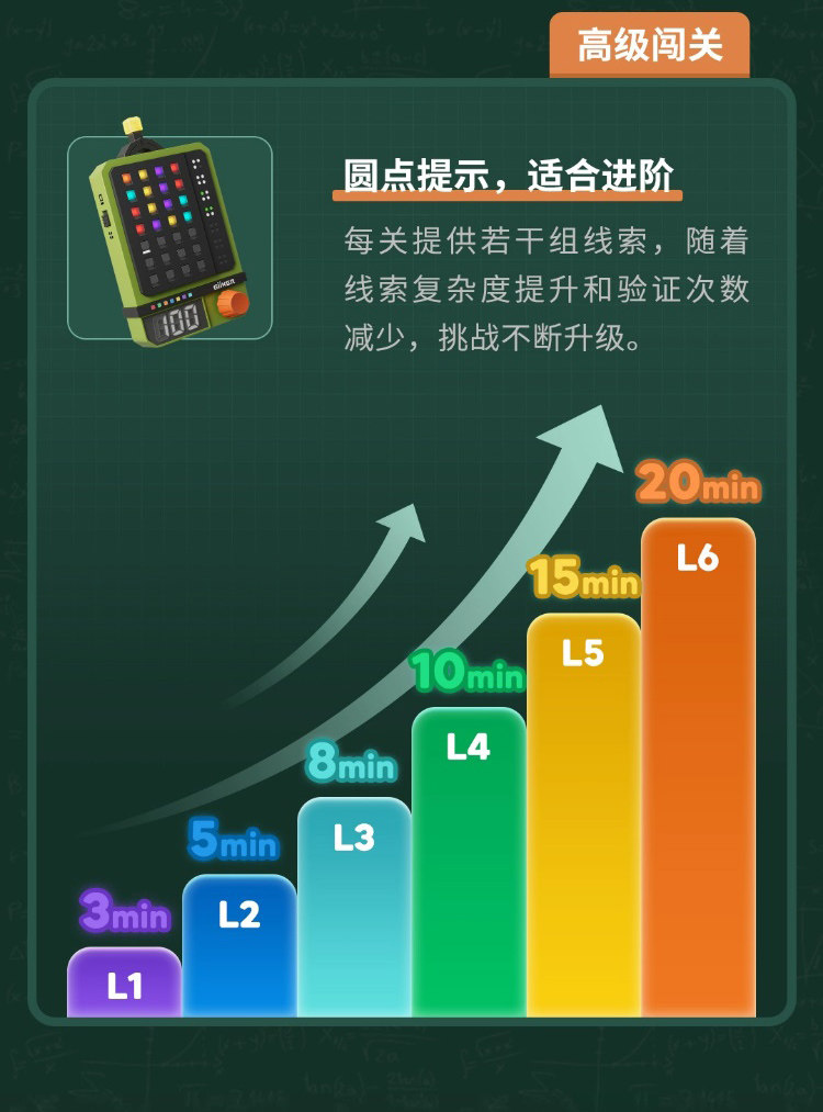 Развивающая игра для детей 计客超级密码机迷你掌机玩具棋盘逻辑思维推理游戏 Toysrus