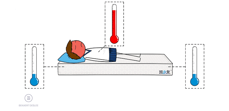 Soth nhạc nhập khẩu cao su thiên nhiên nệm Thái Lan 5cm7.5 nệm tatami làm bằng latex tinh khiết 1.51.8 mét - Nệm nệm cho bé