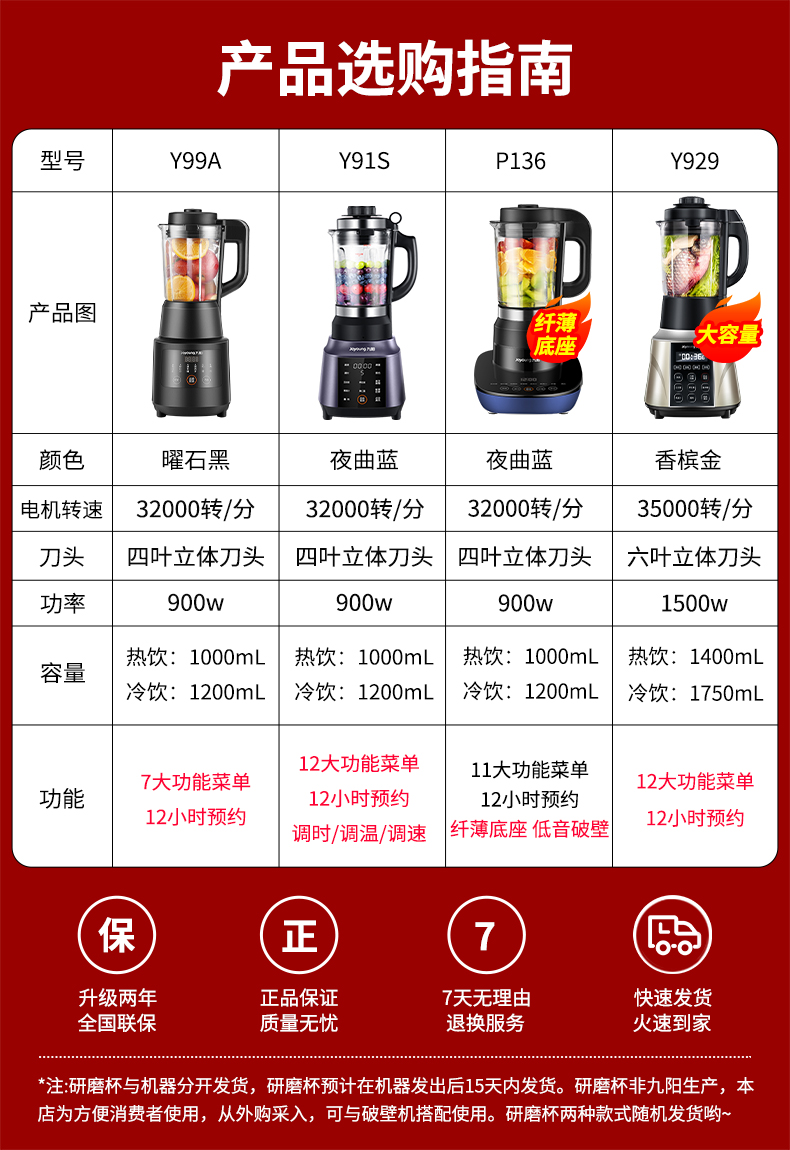 九阳 Y99A 多功能破壁料理机 1.2L 可直接打冰块 图1