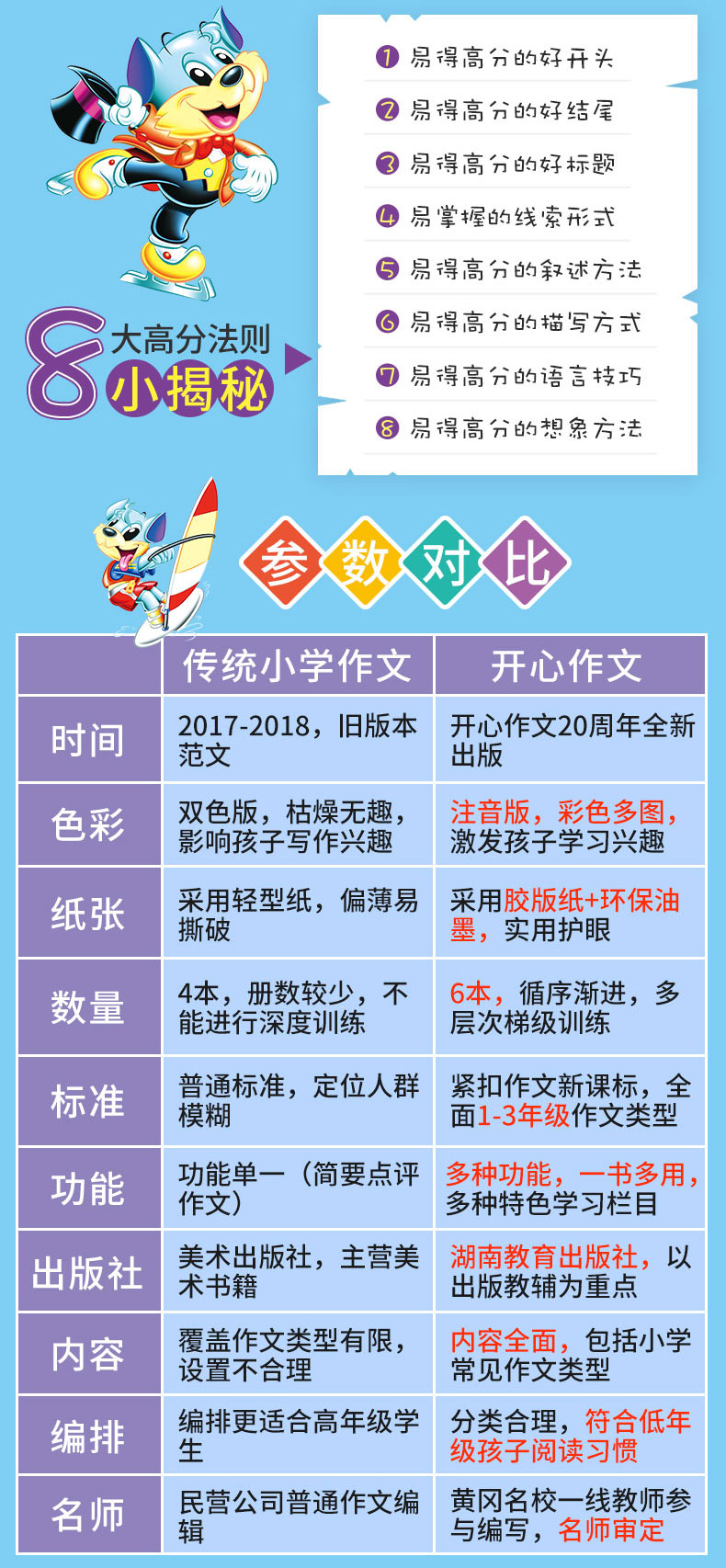 小学生作文书全套6册 图2