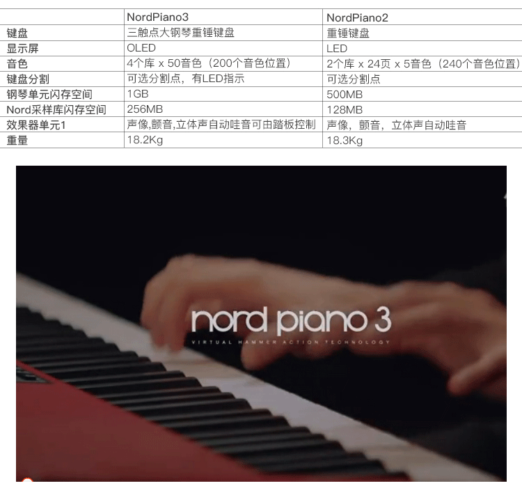 Nord Nord piano3 88-key đầy đủ trọng lượng bàn phím đàn piano điện tổng hợp điện tử được cấp phép dan piano dien tu
