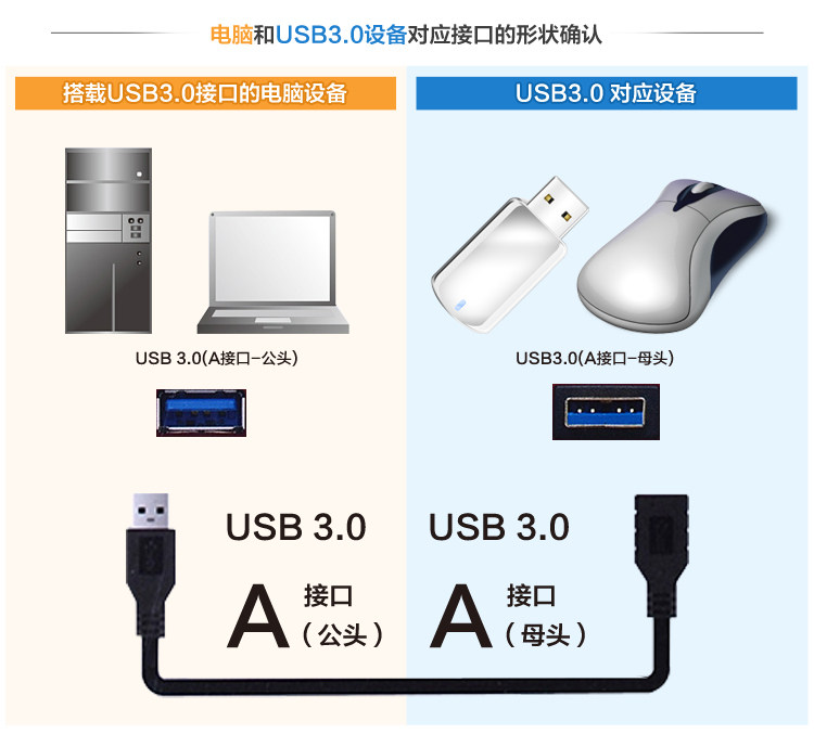 Câble extension USB - Ref 436335 Image 9