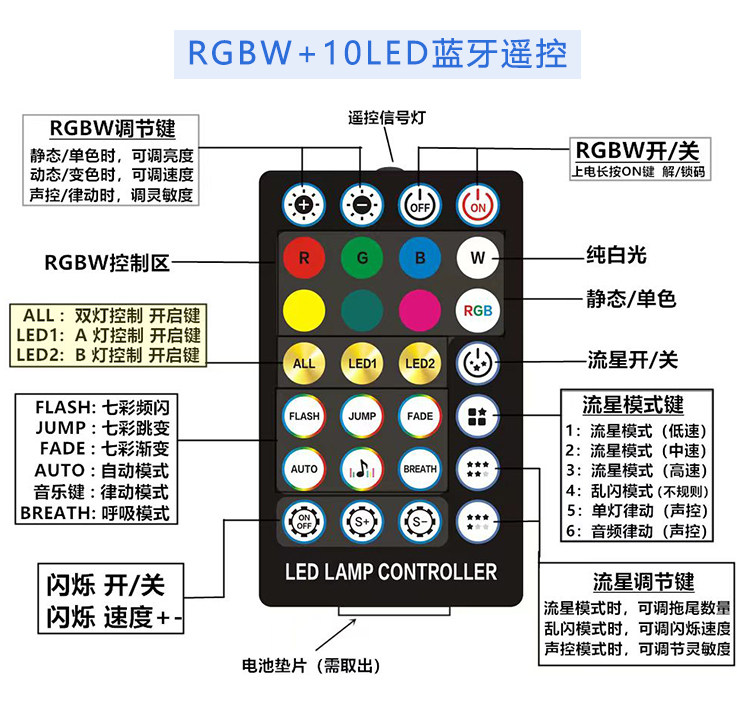 12V two-color flashing same color meteor machine car star sky top modification LED car all over the sky star fiber light source device