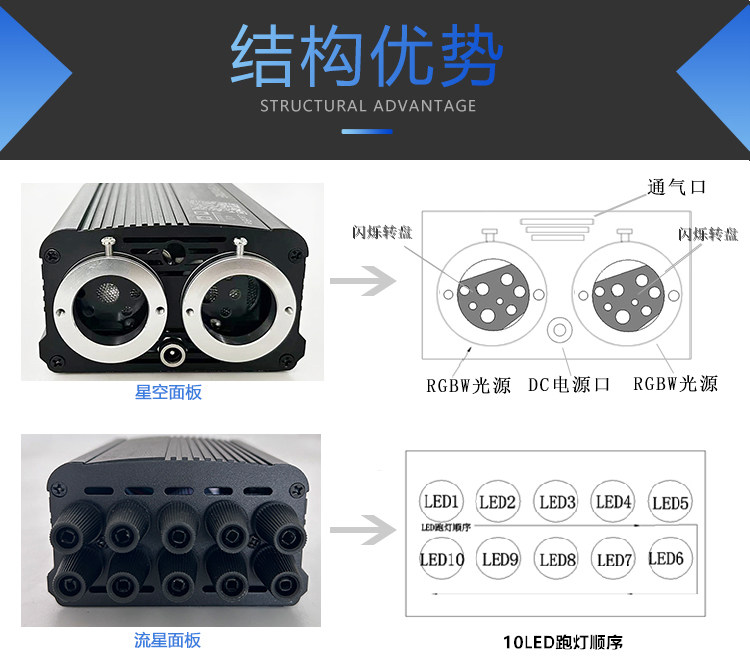 12V two-color flashing same color meteor machine car star sky top modification LED car all over the sky star fiber light source device