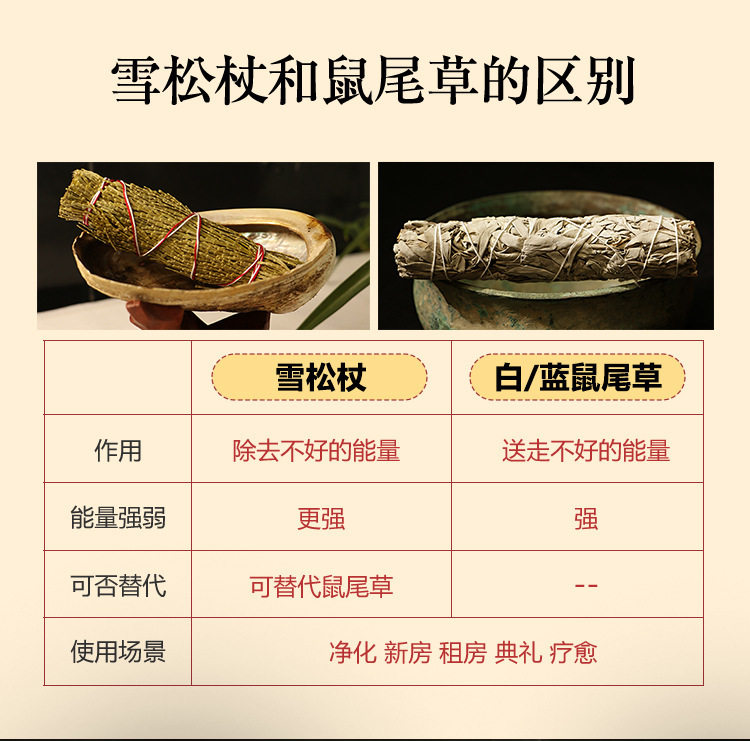 Ладан, Благовония 植物香薰 现货代发 美国加州雪松杖cedar smudge净化空间三把套装