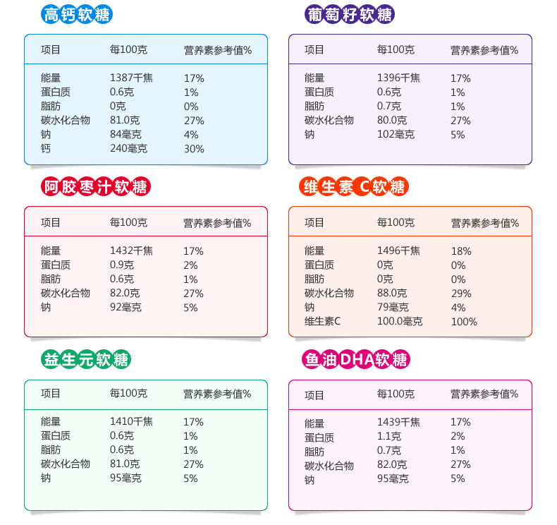 软糖详情页-聚划算_18