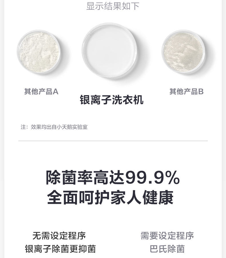 小天鹅 洗烘一体 变频 全自动滚筒洗衣机 图9