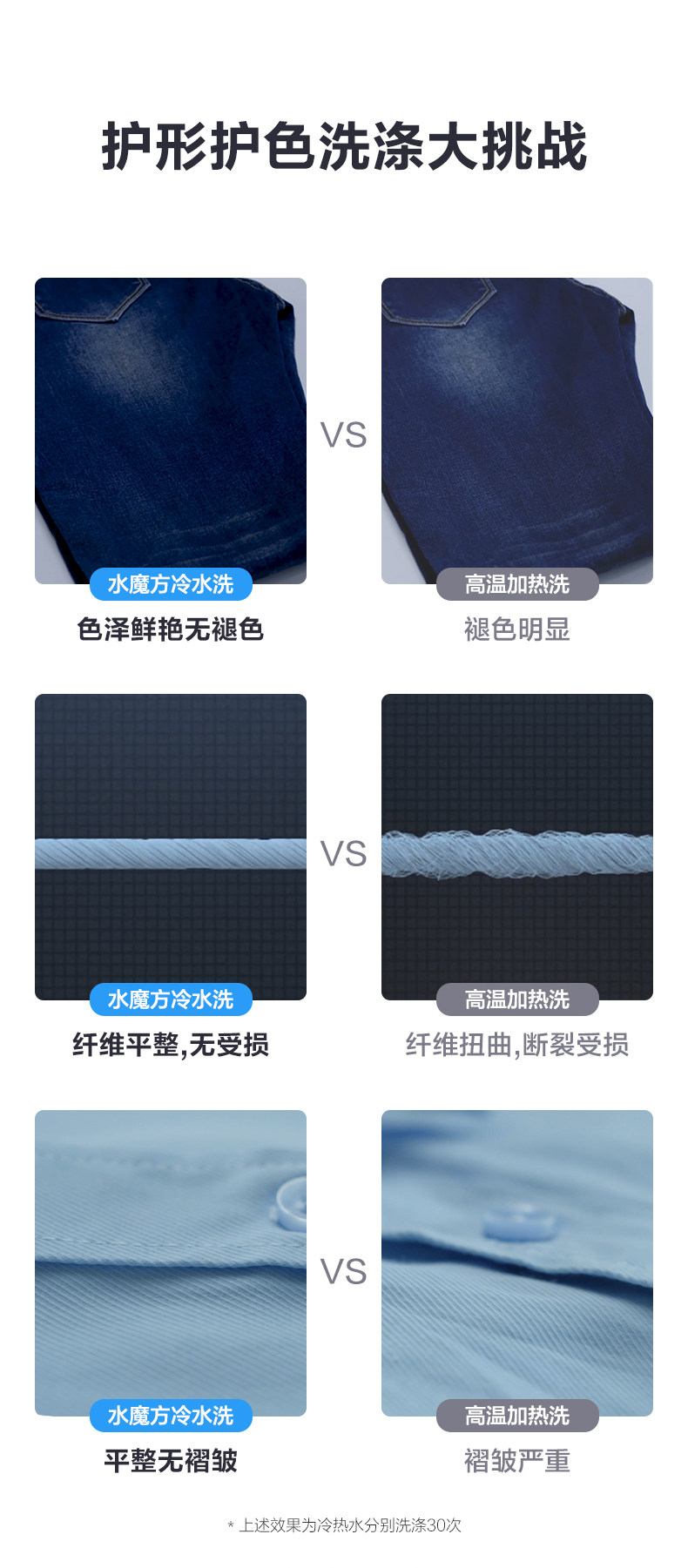 小天鹅 洗烘一体 一级能效 全自动滚筒洗衣机 10kg 图6