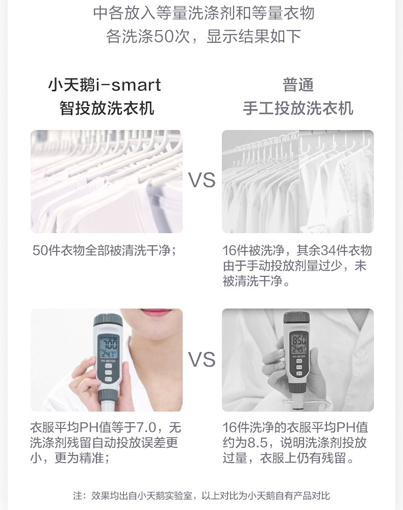 小天鹅 一级能效 滚筒洗衣机 10kg 图10