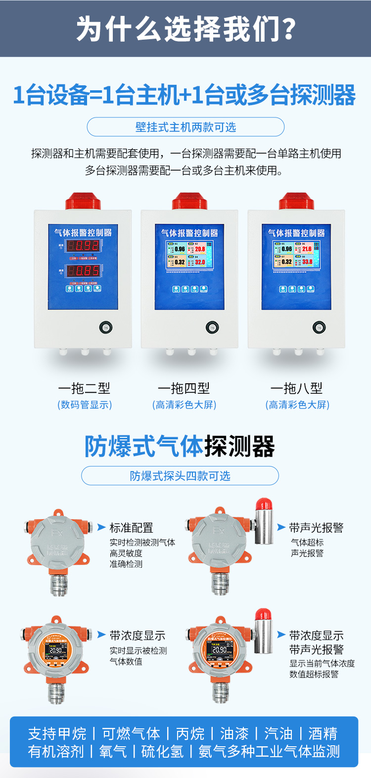 精讯畅通-工业可燃气体报警器