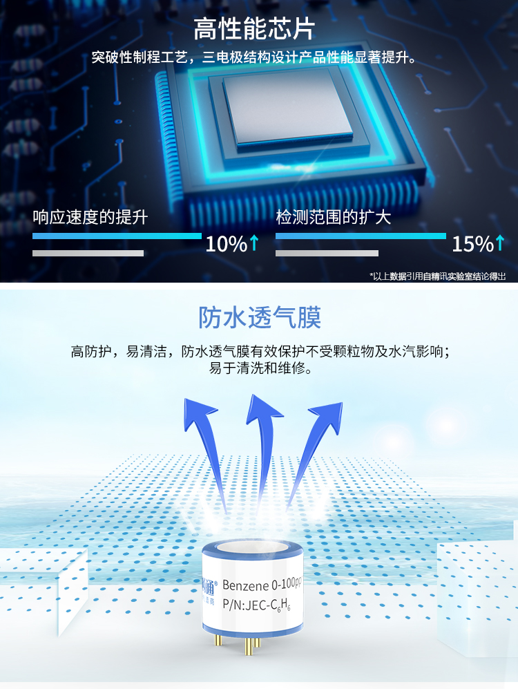 苯电化学气体传感器