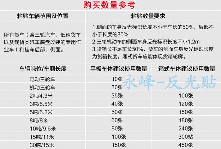 Autocollant pour vélo - Ref 2284040 Image 11