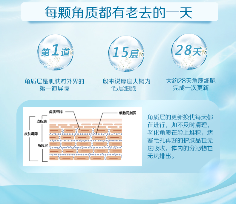 Mật khẩu nước tẩy tế bào chết gel toàn thân nữ toàn thân lột kem dưỡng da mặt làm sạch sâu da mặt để trị mụn đầu đen tẩy tế bào chết bha