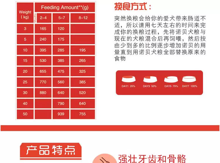 Thức ăn cho chó Alaska có hương vị đặc biệt 20kg40 kg nguyên liệu nhập khẩu thức ăn cho chó cưng thức ăn cho chó pug