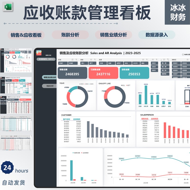 Financial Excel Model, Accounts Receivable Management, Age Analysis, Sales Performance Ranking, Financial Accounts Receivable