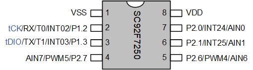 SC92F7250 SOP8 Saiyuan microchip stock spot