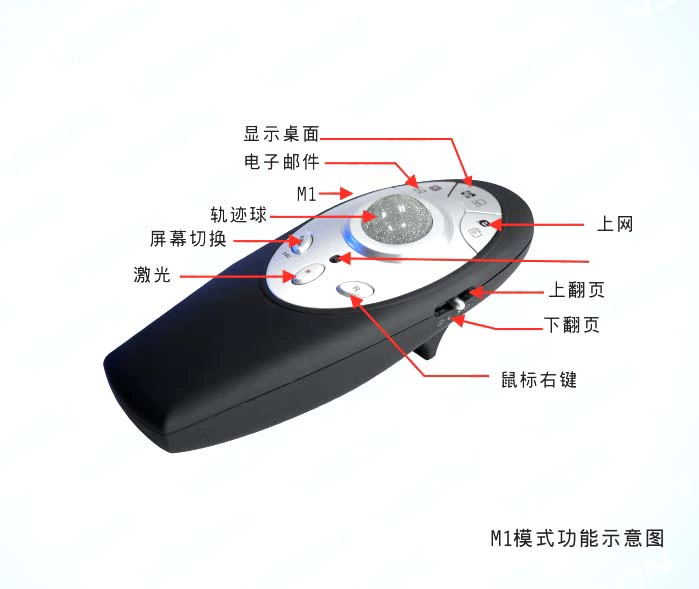 Weixin SP-950 điều khiển từ xa chuột không dây chuột siêu liên kết trang ppt chuyển bút cung cấp đặc biệt - USB Aaccessories