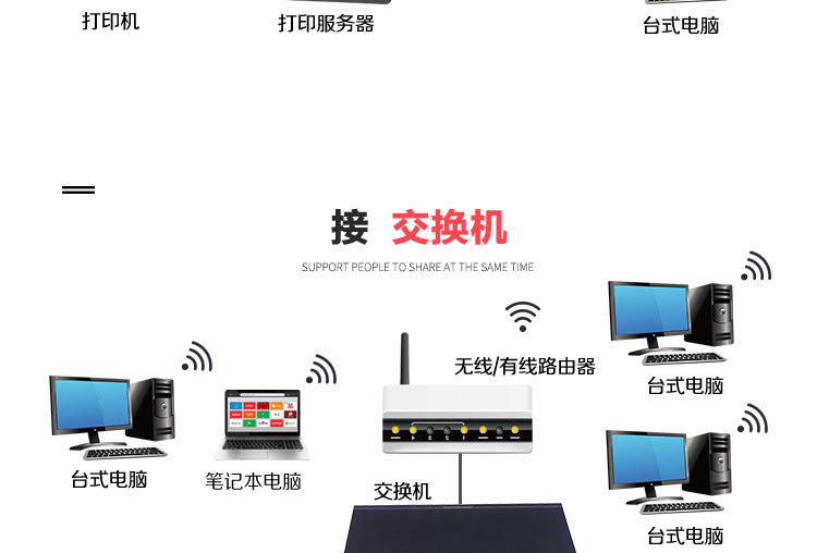 HP HP M1005MFP Máy chủ mạng mở rộng USB Thiết bị chia sẻ in mạng USB - Phụ kiện máy in 	linh kiện máy in 3d giá rẻ