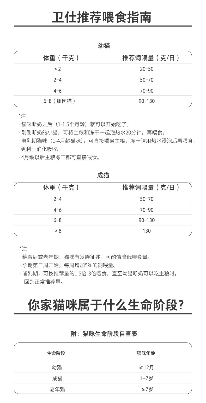 猫全价冻干粮 马甸老赵 卫仕冻干双拼全价猫粮1.6kg成幼猫无谷营养纯肉猫粮卫士 Nourse