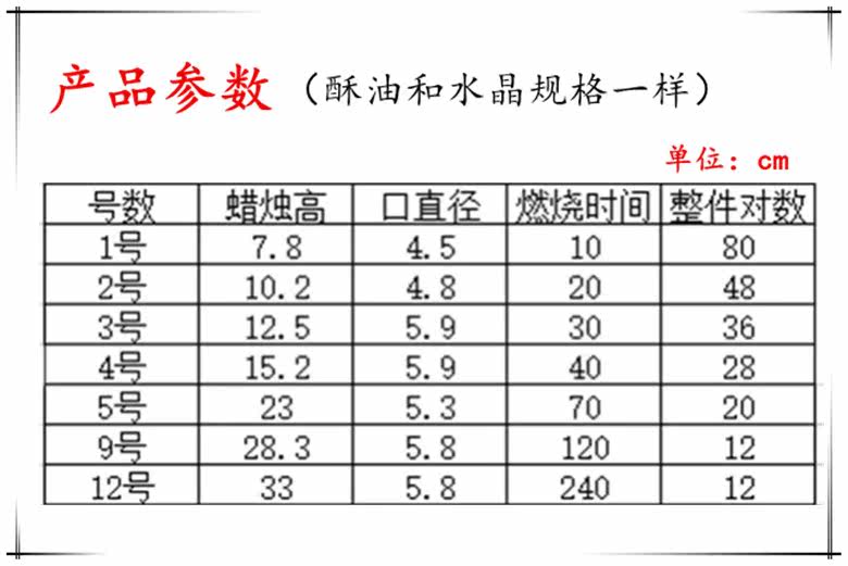 Bougie - Ref 2487456 Image 7