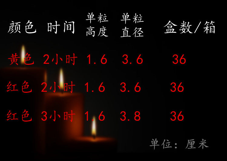 Bougie - Ref 2486534 Image 6