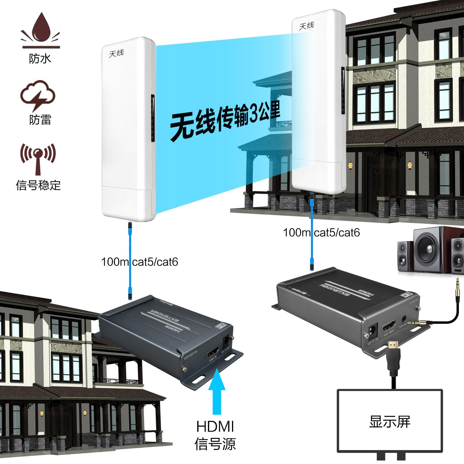 HDMI Wireless Extender Outdoor 3000m Indoor 150m Wireless transmission extension signal 300m