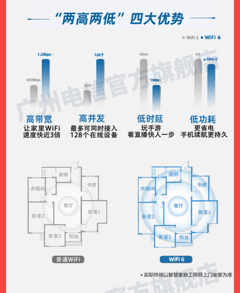 全屋wifi(图3)