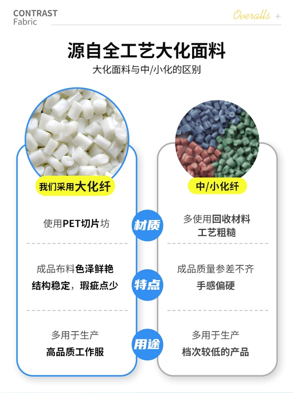 Quần áo làm việc ngắn tay chống tĩnh điện mùa hè phù hợp với nam giới mỏng trạm xăng và kho dầu quần áo kỹ thuật thợ điện quần áo làm việc mùa hè