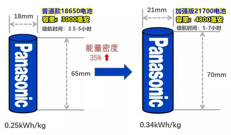 Fenghui kim cương xanh DC12V quạt điện gia đình năng lượng mặt trời ngoài trời quạt sàn sạc DC biến tần quạt