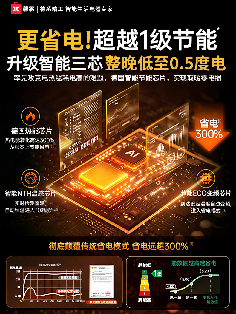 2025 New Graphene Electric Blanket Genuine Official Flagship Store Electric Mattress for Home Use Double Control Temperature Adjustment Single Person