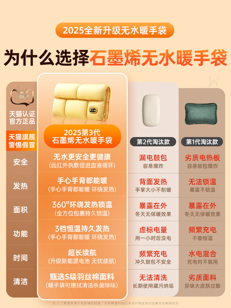 [Double-Sided Heating]Graphene down Hand Warmer Bag Self-Heating Waterless Hot Water Bottle for Girls