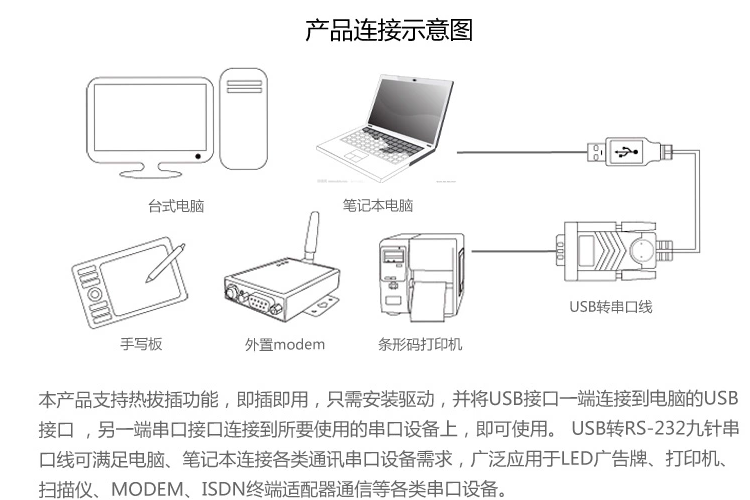 Concentrateur USB - Ref 364824 Image 5