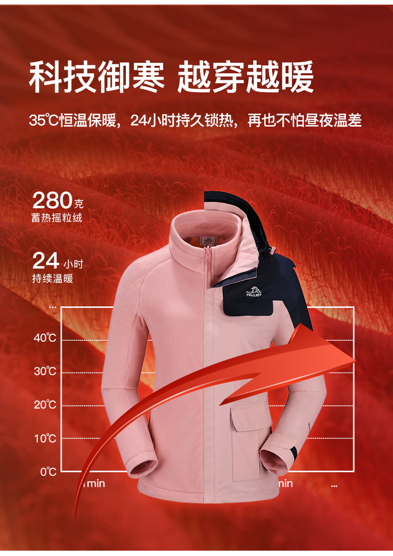 明星同款 伯希和 男女三合一冲锋衣 10000+暴雨级防护 图6